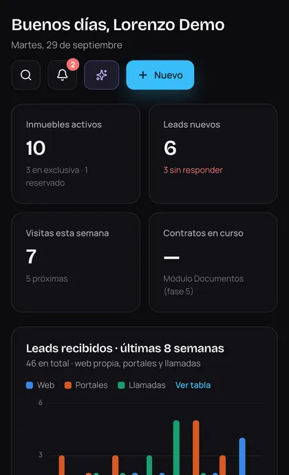Shania CRM en el móvil (datos de demostración)